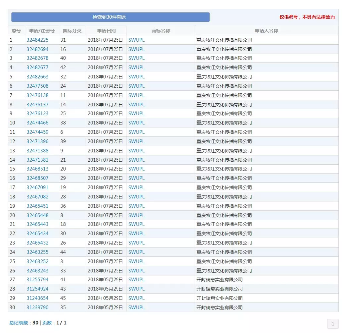 西政简称“SWUPL”被抢注！我国高校的商标情况不容乐观