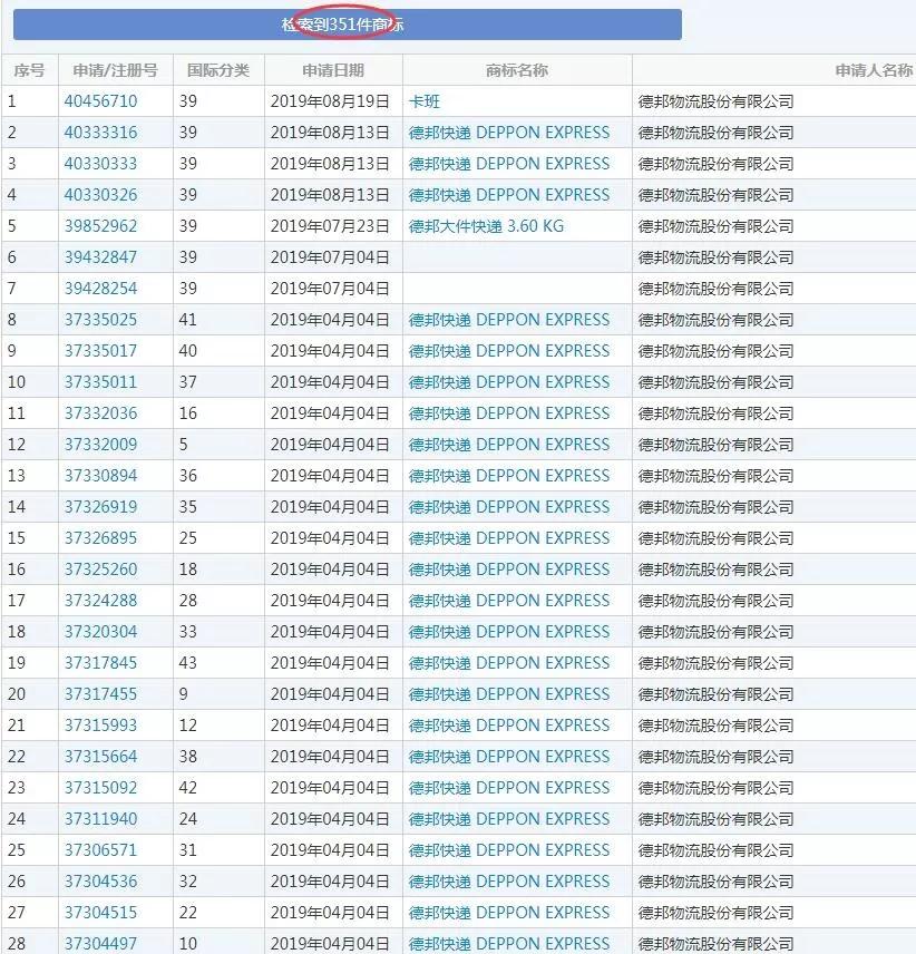 百度诉假德邦获赔9万，商标漏洞暴露真德邦的山寨危机