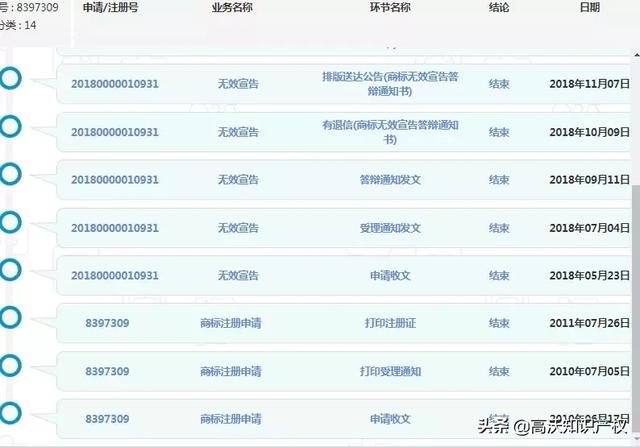 申请“宜家、香奈儿、雅诗兰黛”多个商标，然后被“宜家”告了