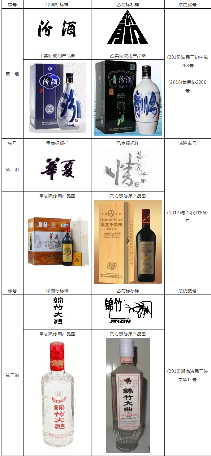因不规范使用商标，被法院判定构成商标侵权的案例分析