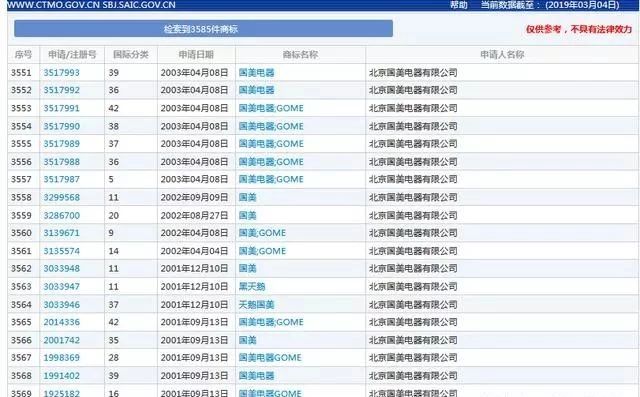 老牌家电遭遇商标危机：“国美”酒何以“夺人之美”