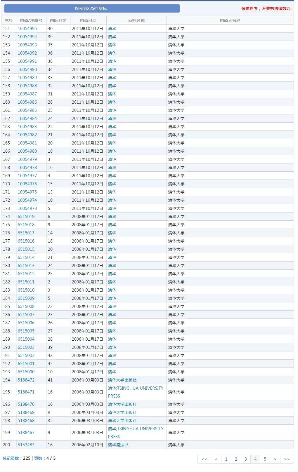 全类商标注册也没用?清华大学起诉商标侵权反被指责 全类商标注册也没用?清华大学起诉商标侵权反被指责