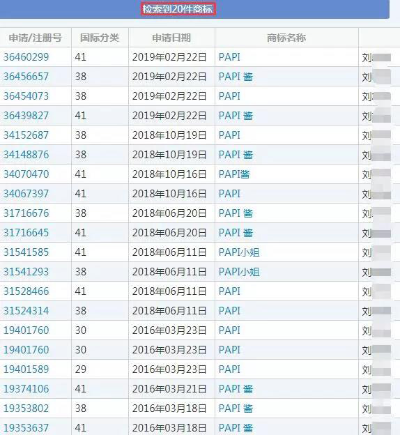 4件“papi酱”商标被无效 剩下的还会远吗?
