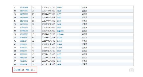 商标被抢注后,“一点点”陷入了洗劫式的山寨魔圈! 商标被抢注后,“一点点”陷入了洗劫式的山寨魔圈!