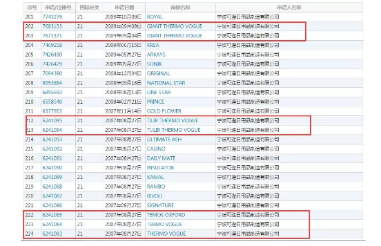 商标被认为是“恶意碰瓷”，只因为注册太多商标？
