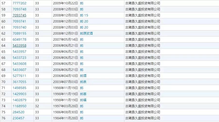 郎酒上市一波三折 商标归属权到底是谁的？