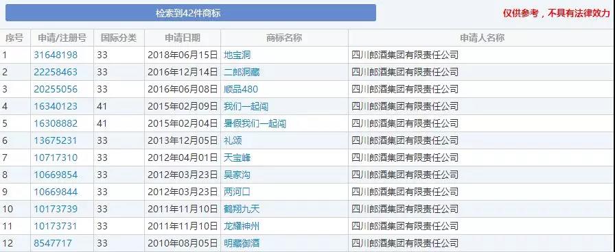 郎酒上市一波三折 商标归属权到底是谁的？