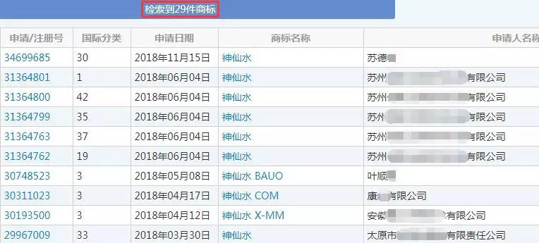 “神仙水”商标被抢注!SK-II维权失败 “神仙水”商标被抢注!SK-II维权失败
