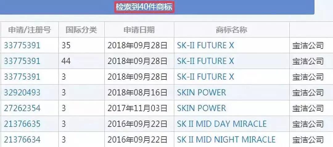 “神仙水”商标被抢注!SK-II维权失败 “神仙水”商标被抢注!SK-II维权失败