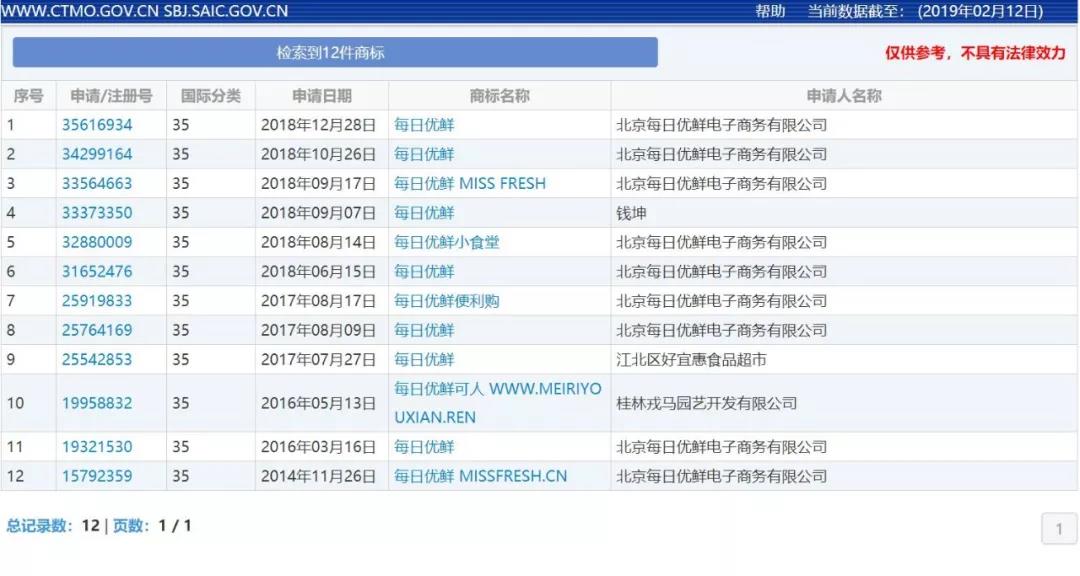 两度申请被驳回 每日优鲜零售项目遭遇“无标”运营窘境