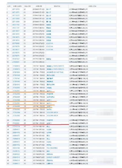 网红糕点鲍师傅引来全国上千家李鬼店 全面启动维权