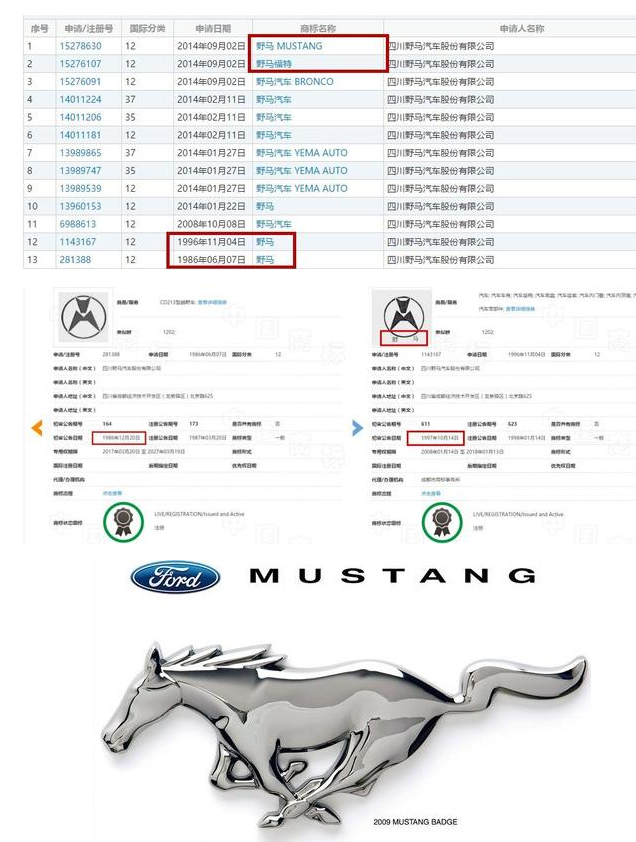 福特输了野马商标赔偿100万元 但赢了未来男人的心 福特输了野马商标赔偿100万元 但赢了未来男人的心