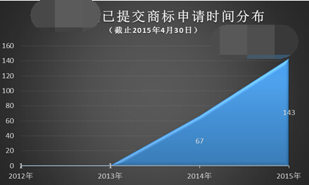 商标保护三步臭棋让滴滴打车成了法院常客 涉嫌商标侵权 商标保护三步臭棋让滴滴打车成了法院常客 涉嫌商标侵权