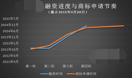 商标保护三步臭棋让滴滴打车成了法院常客 涉嫌商标侵权 商标保护三步臭棋让滴滴打车成了法院常客 涉嫌商标侵权