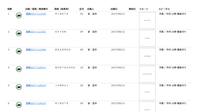 心惊!日本又现职业商标抢注人 一批跨境电商面临巨额敲诈