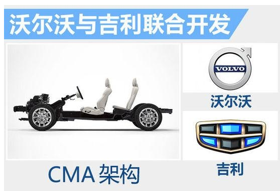 Lynk&CO侵犯了Lincoln商标权或将面临来自林肯的商标诉讼