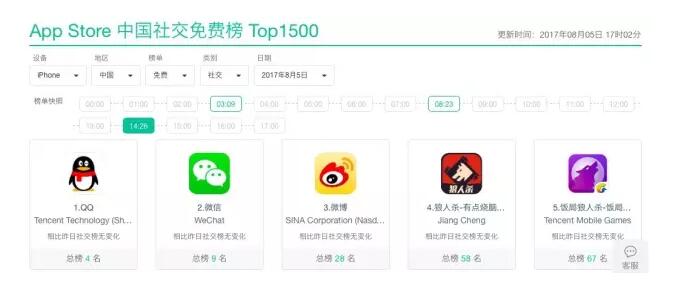 “狼人杀”商标乱局 “狼人杀”商标乱局