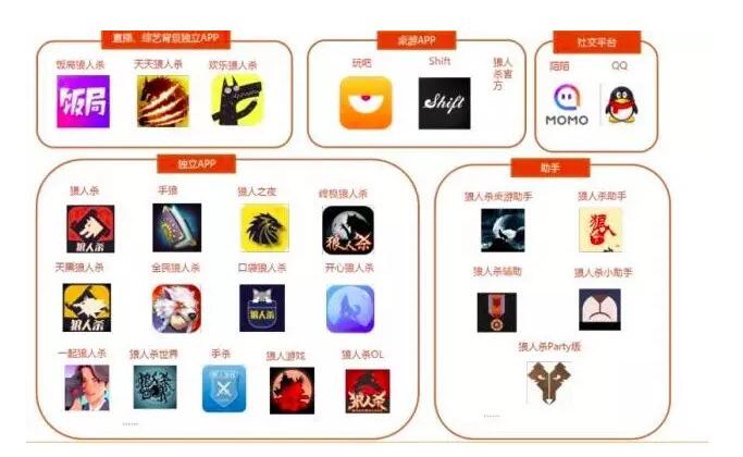 “狼人杀”商标乱局 “狼人杀”商标乱局