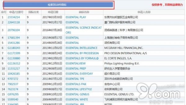 “安卓之父”设计的Essential手机叫板苹果，涉嫌商标侵权面临夭折