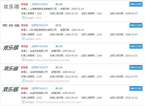 《欢乐颂》遭遇商标抢注，商标注册究竟有多重要？