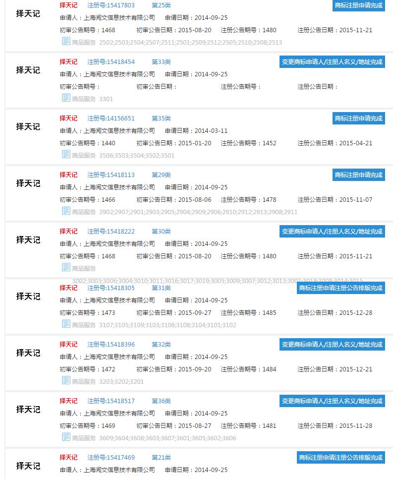 标局观察:从《择天记》 看版权如何保护商标 标局观察:从《择天记》 看版权如何保护商标