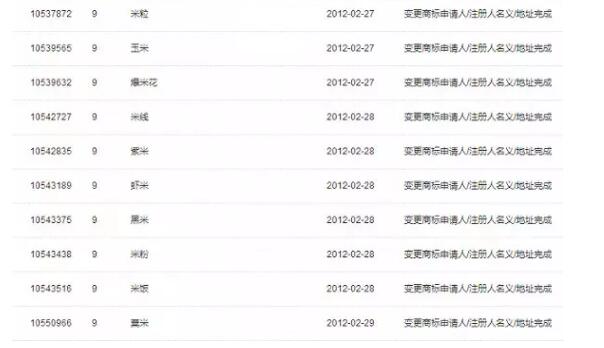 这些居然是雷军重视商标与域名的原因！