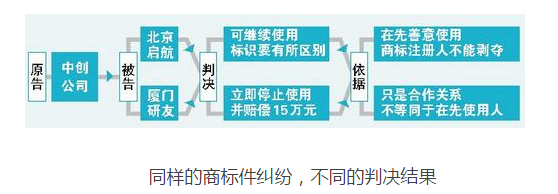 一个商标纠纷两家公司被告 为什么厦门的公司输了官司? 一个商标纠纷两家公司被告 为什么厦门的公司输了官司?