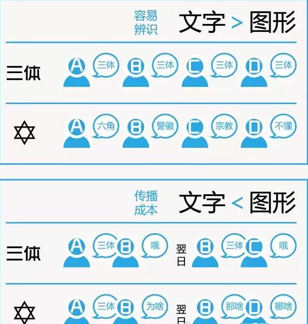 商标:起一个好名字比图形更重要! 商标:起一个好名字比图形更重要!