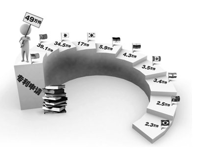 西宁专利申请量达到5614件 年均增长26.76%