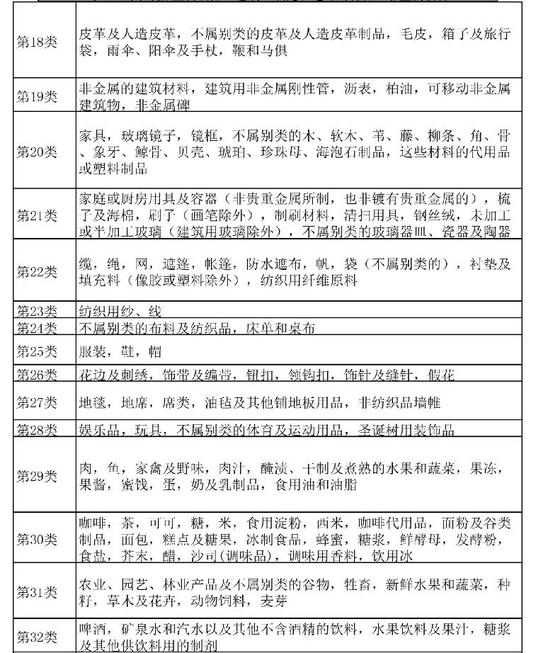 标局大讲堂:详解美国商标注册4要素 标局大讲堂:详解美国商标注册4要素