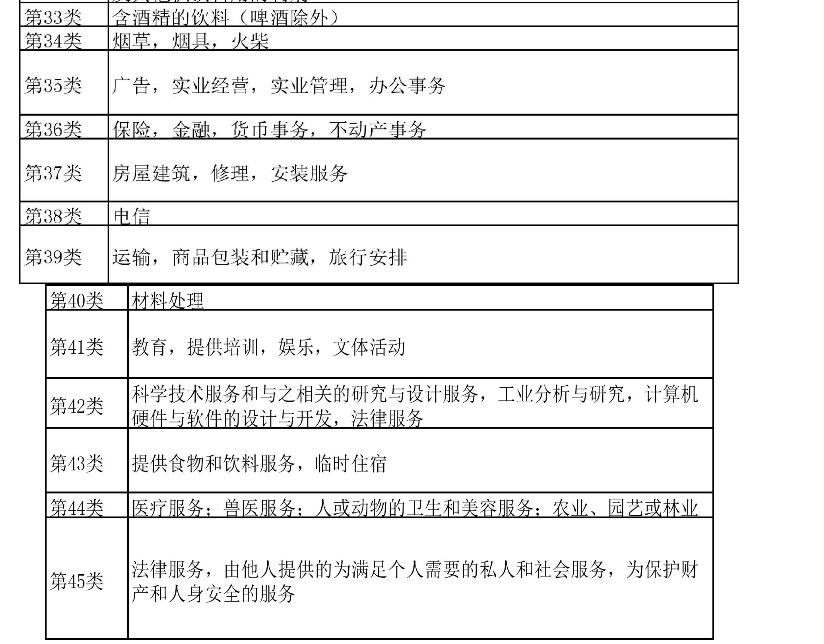 标局大讲堂:详解美国商标注册4要素 标局大讲堂:详解美国商标注册4要素