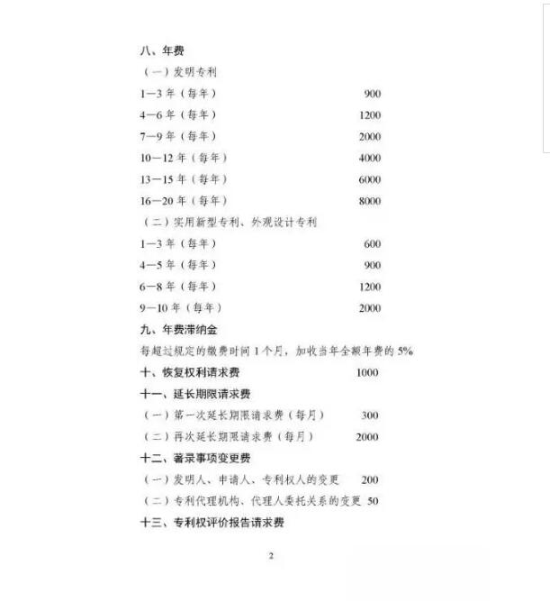 【重要通知】 国家发改委、财政部重新核发申请专利费用明细 【重要通知】 国家发改委、财政部重新核发申请专利费用明细