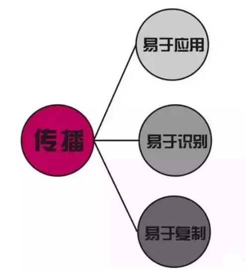 深圳商标设计的两大禁忌,扩散周知! 深圳商标设计的两大禁忌,扩散周知!