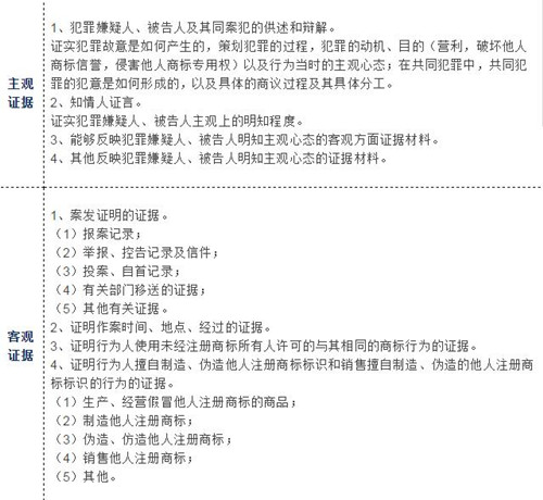 广东汕头海关查获大量假冒注册商标玩具 广东汕头海关查获大量假冒注册商标玩具