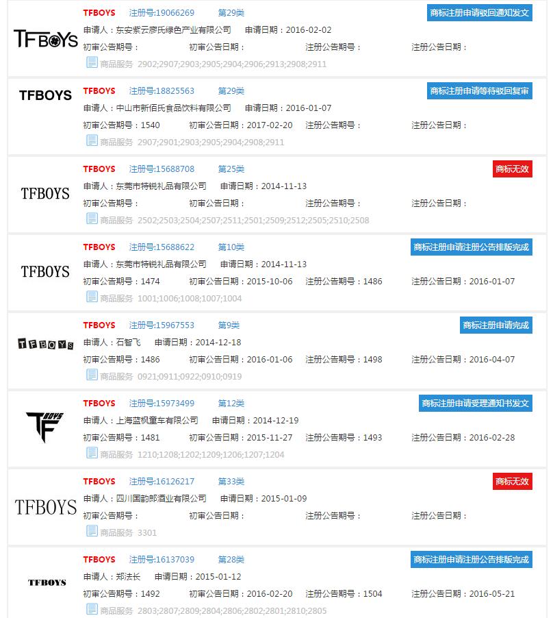 TFBOYS的粉丝们注意了！你们的偶像被注册商标啦！