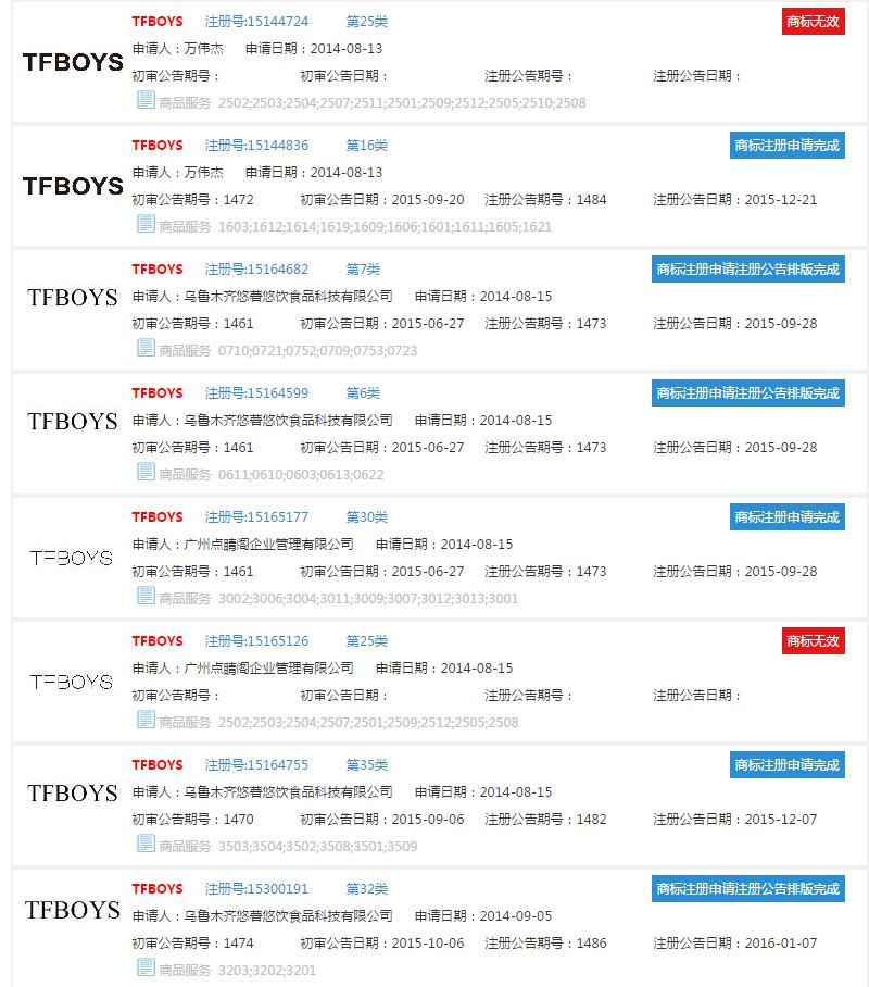 TFBOYS的粉丝们注意了！你们的偶像被注册商标啦！