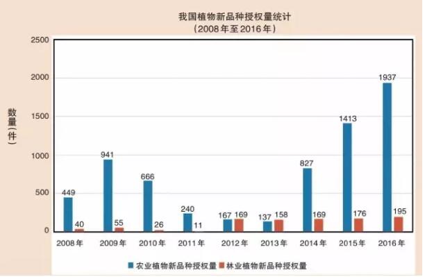 426世界知识产权日特辑┃从数字看我国知识产权事业发展成绩