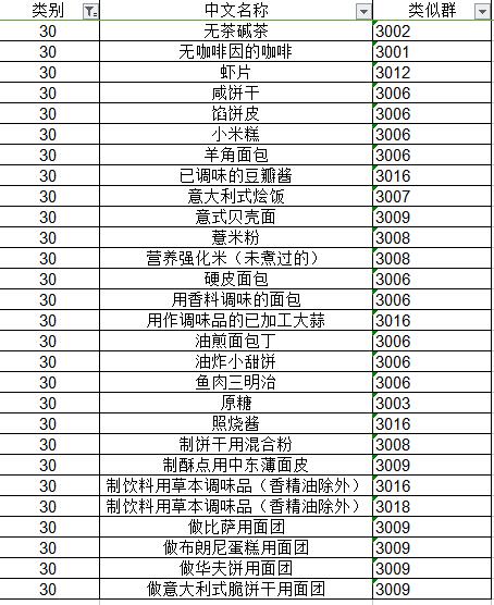 重磅消息！国家商标局公布《类似商品和服务区分表》以外可接受商品和服务项目名称的通知