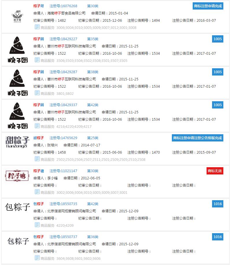 端午节,盘点“端午”“粽子”“屈原”商标注册情况 端午节,盘点“端午”“粽子”“屈原”商标注册情况