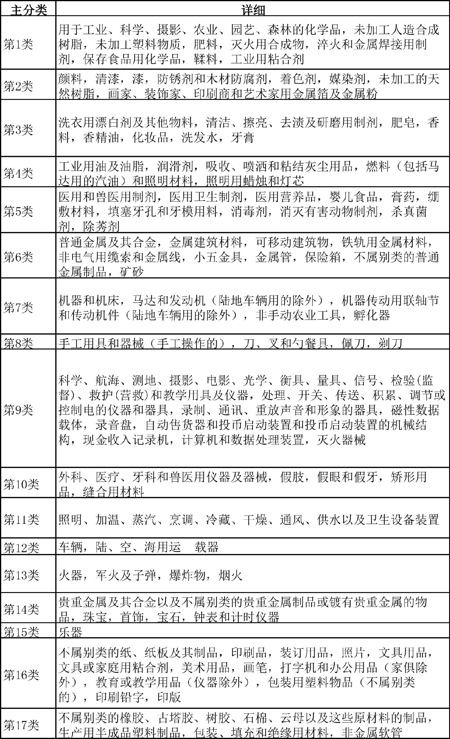 标局科普：澳门商标注册的注意事项