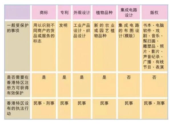 香港商标注册和内地有哪些不同? 香港商标注册和内地有哪些不同?