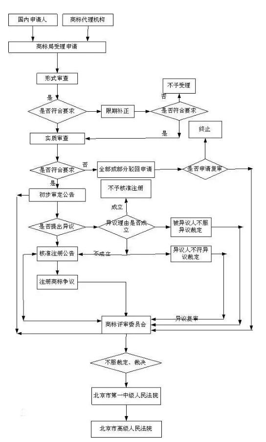 东莞商标注册须知！
