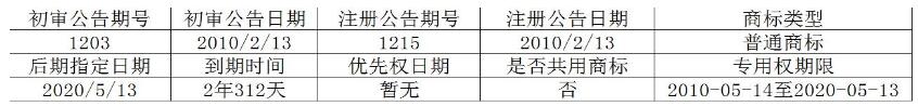 商标转让网推荐:京东首关第33类商标转让推荐 商标转让网推荐:京东首关第33类商标转让推荐