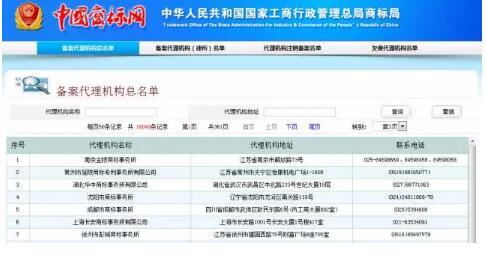 深圳商标注册受理窗口了！