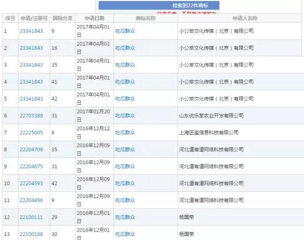 一品标局为你解析网络热词能否注册商标