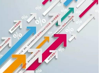 聊城每年增幅约20%，现有效注册商标每年增加4000多件 