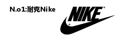 世界名牌运动装商标图案大全