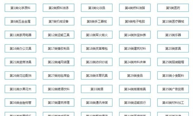 R标与商标的区别,不知道这个小心被坑钱! R标与商标的区别,不知道这个小心被坑钱!