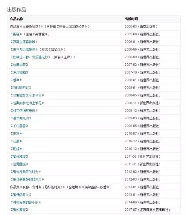 版权纠纷风波再起：唐七的钱真的是大风刮来的？