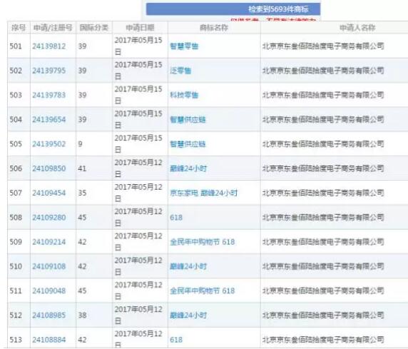“京东”商标被撤销！为什么刘强东却笑了？